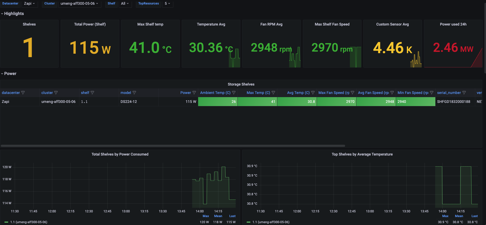 feat power changes to cluster and shelve dashboard by rahulguptajss