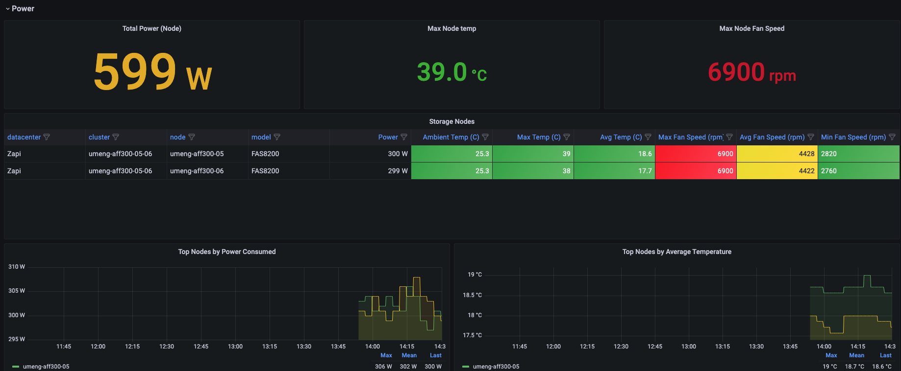feat power changes to cluster and shelve dashboard by rahulguptajss