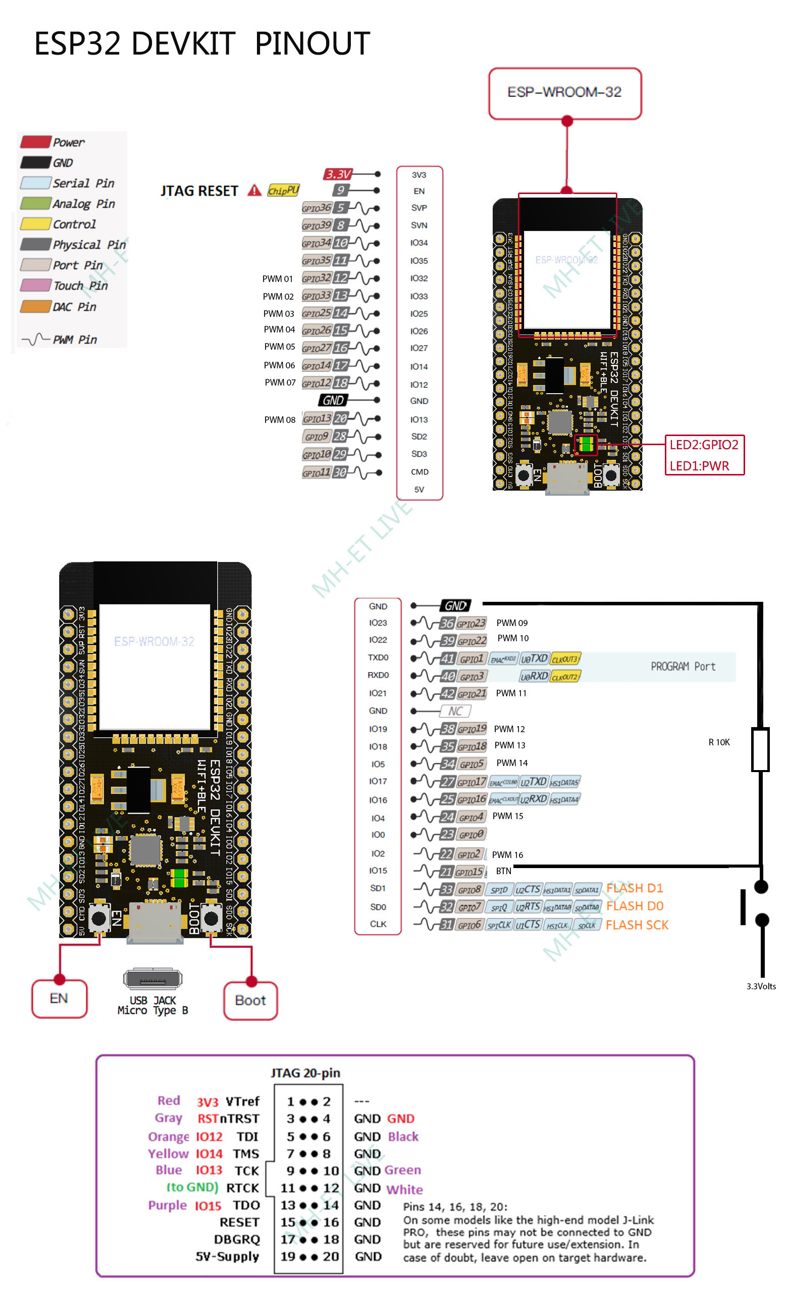 GitHub - ririfonfon/PITAYA_ESP_16_pwm