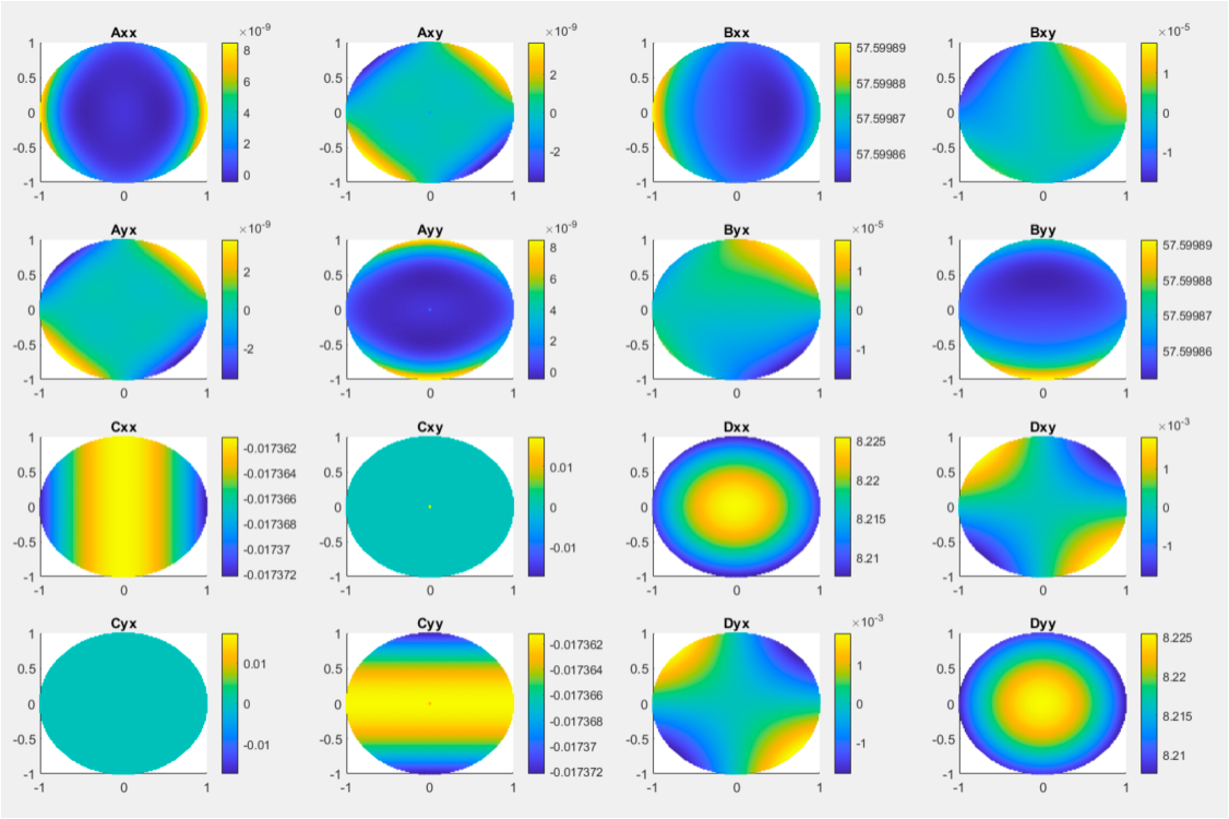 HST Real Ray Trace W GBD Issue 29 Jashcraf Gaussian Beamlets GitHub