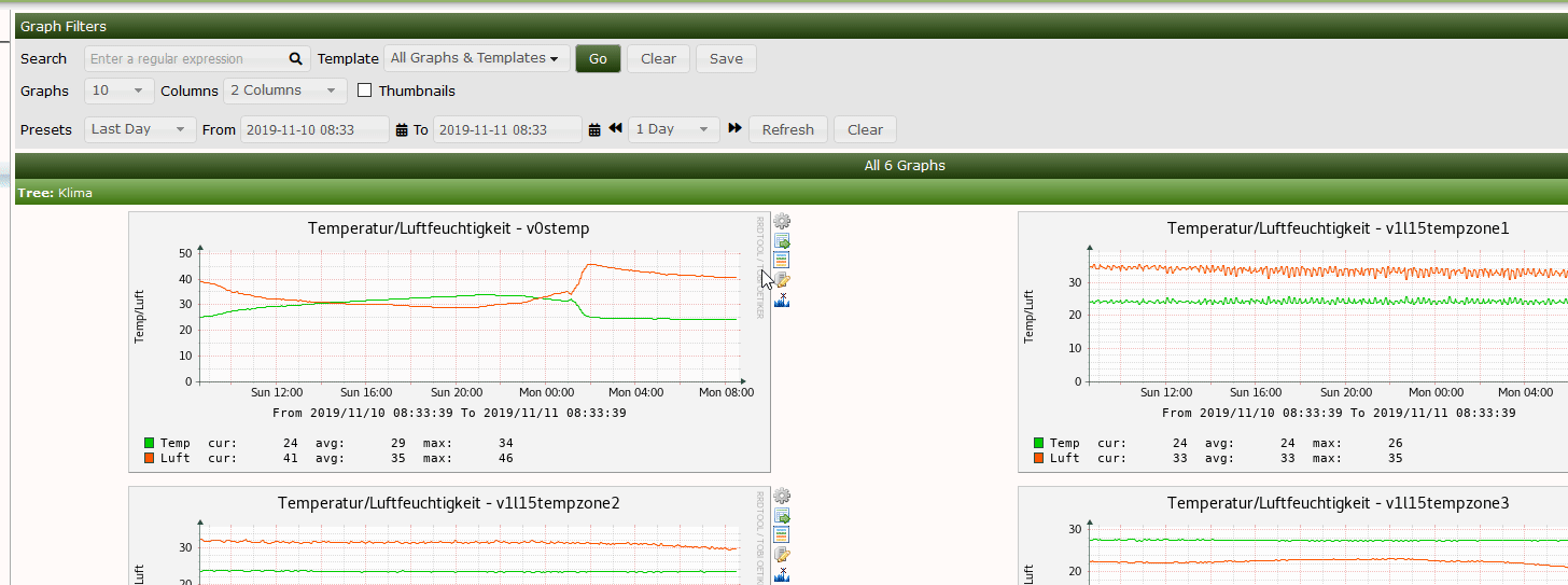 Cacti 1.2.7 - Graph zooming error · Issue #3088 · Cacti/cacti · GitHub