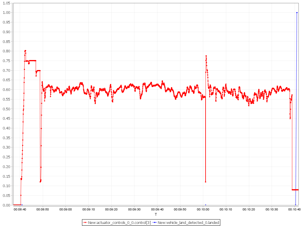 second_log
