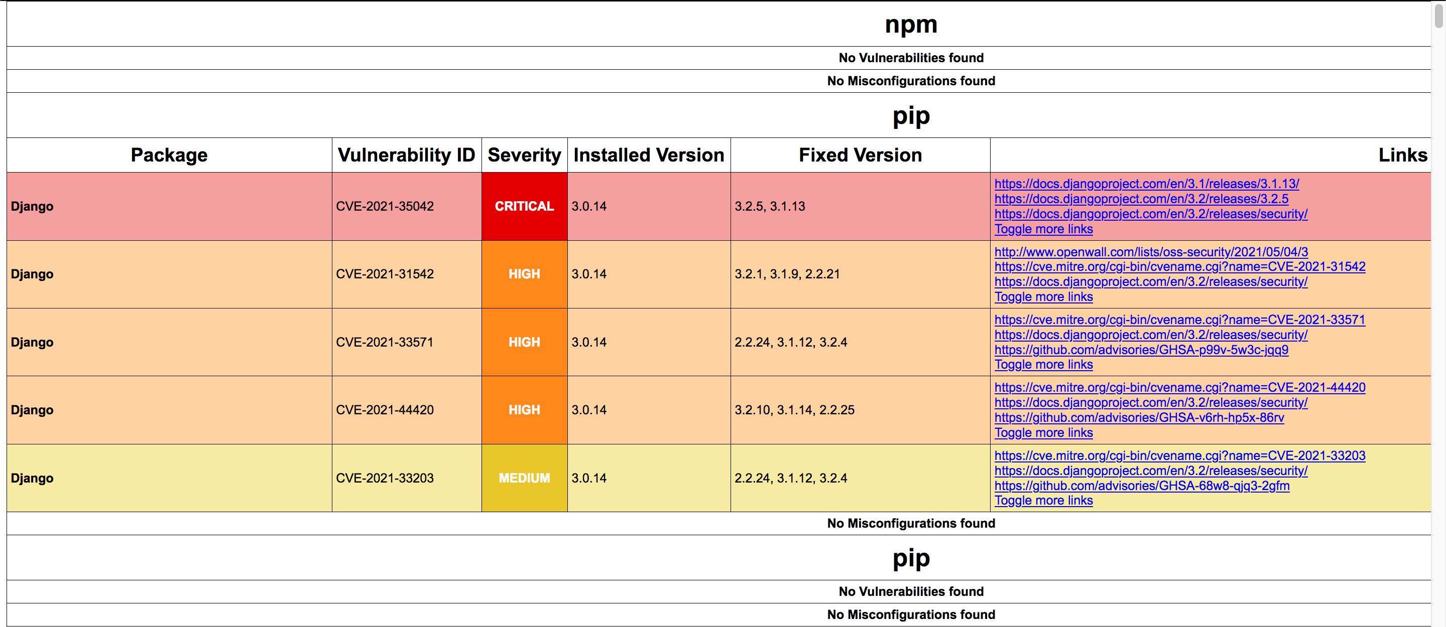 Trivy_HTML_output_asof_v0 22 0