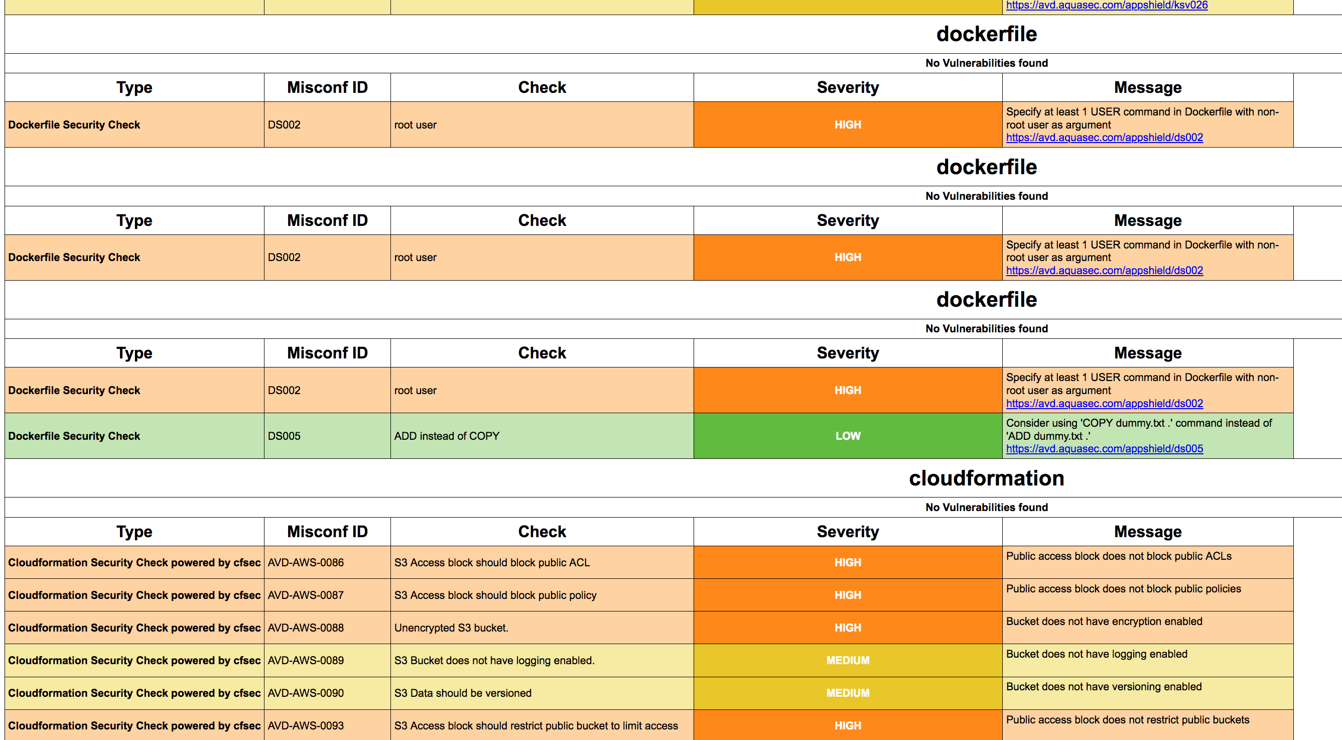 Trivy_HTML_report_confusing_mixed_findings