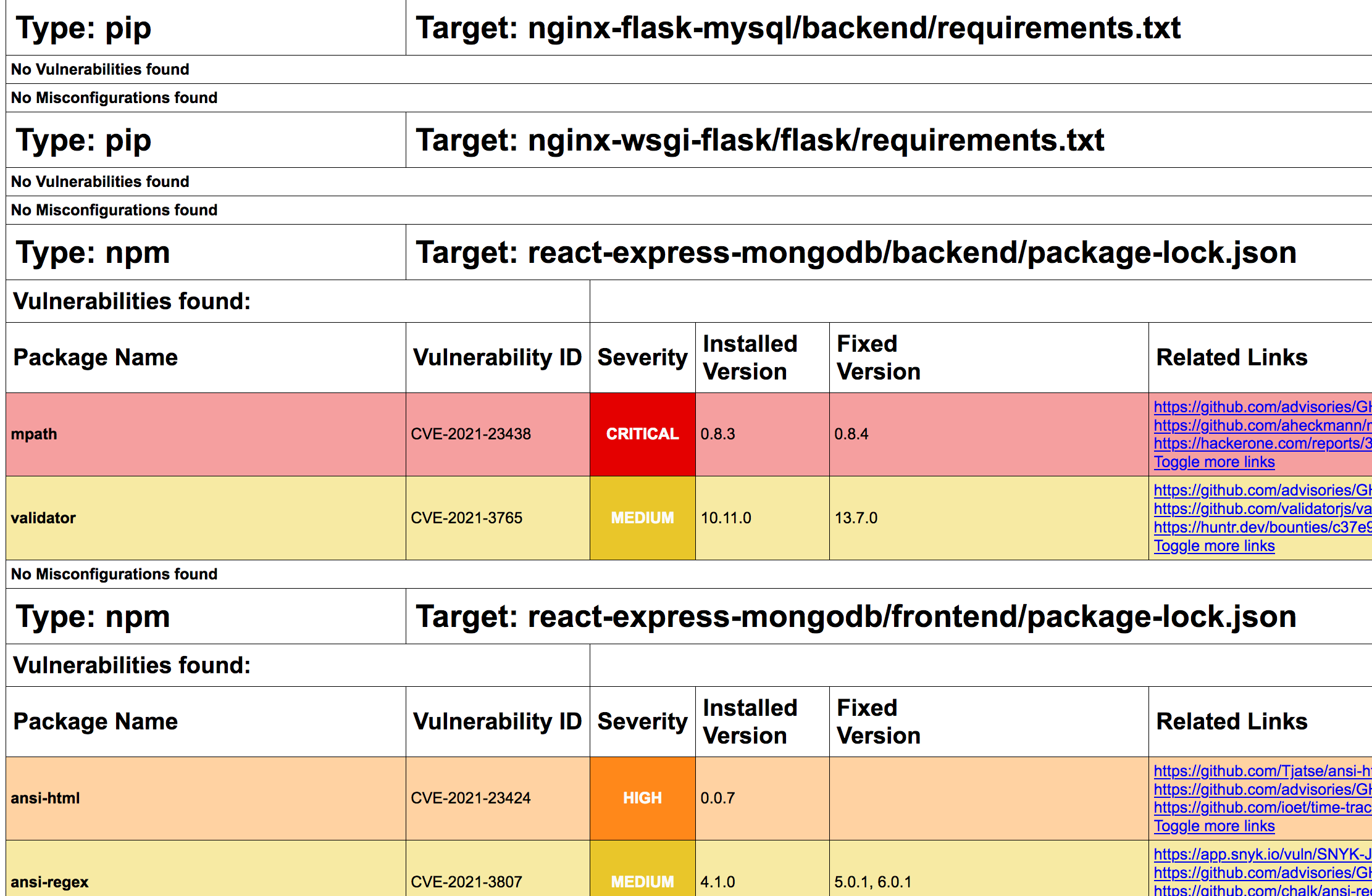 Trivy_HTML_fixedreport_AwesomeCompose-1