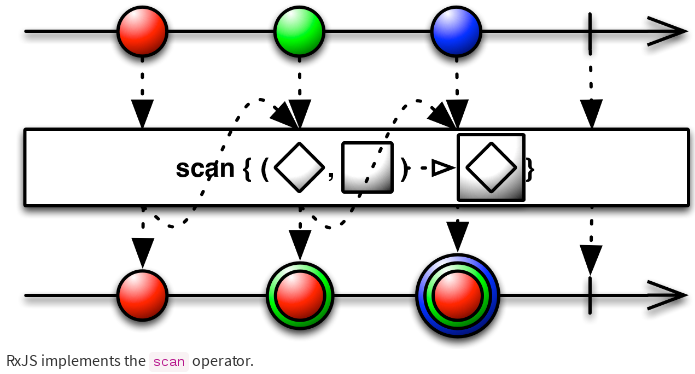 scan-demo