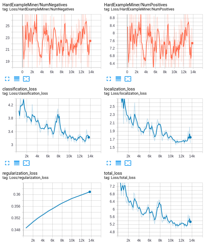 Model training warnings