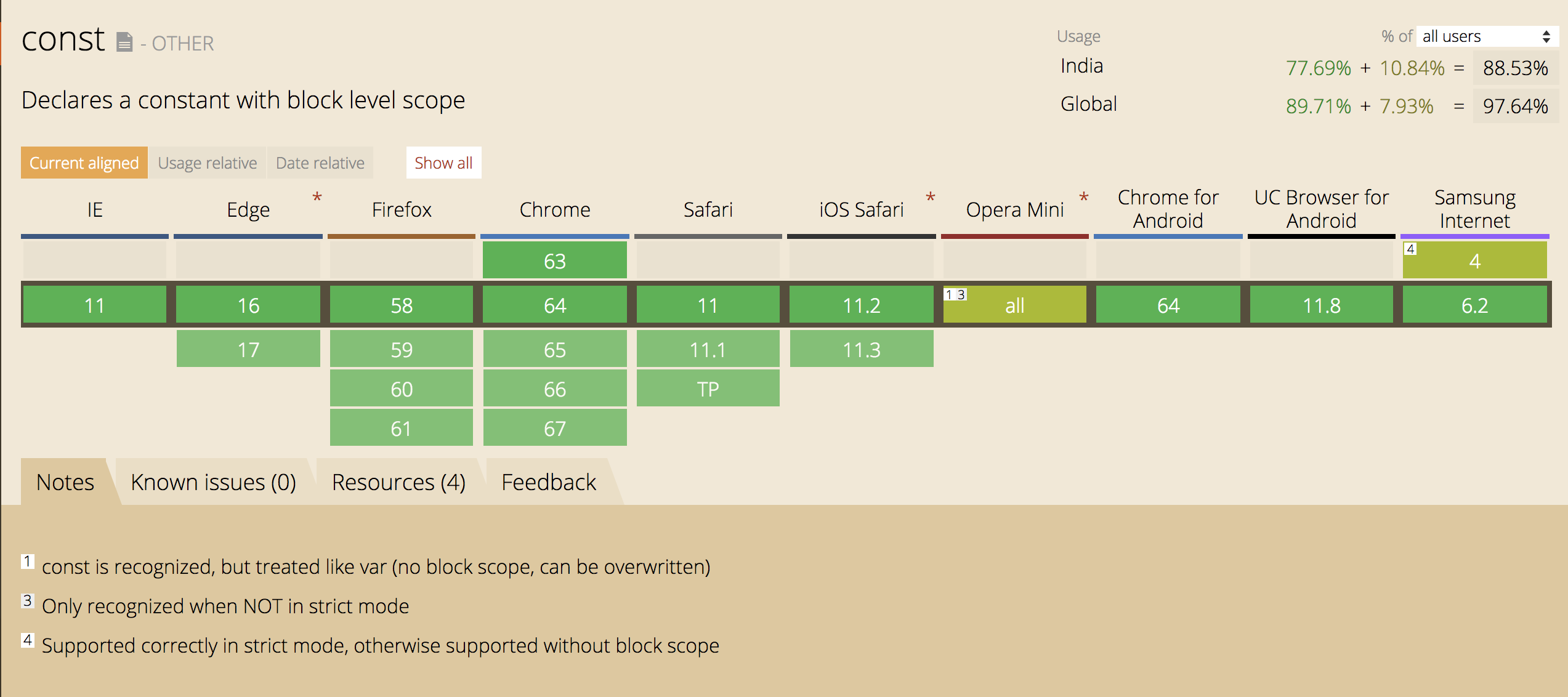Флекс грид. Flex grid. css flex items. лайаут грид. css browser support.