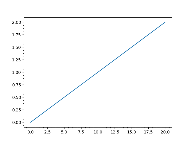4intervals_no_xlim
