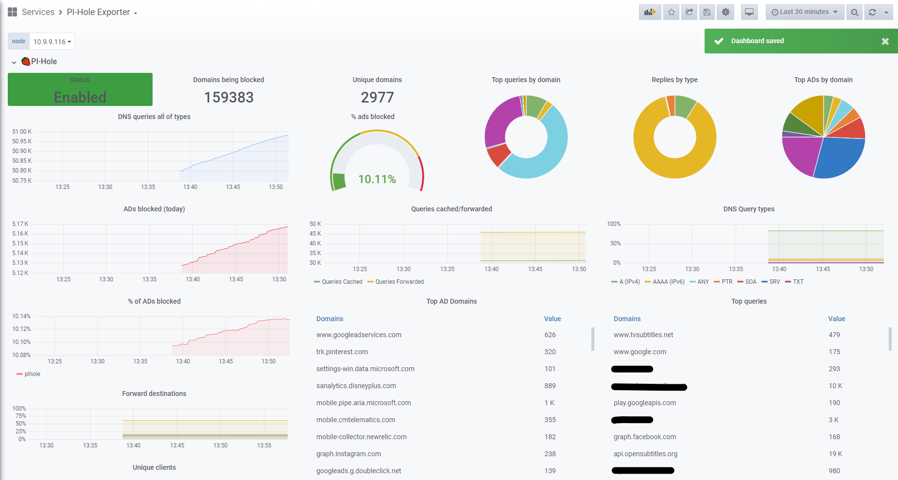 Prometheus Exporter Support · Issue #166 · HaveAGitGat/Tdarr · GitHub