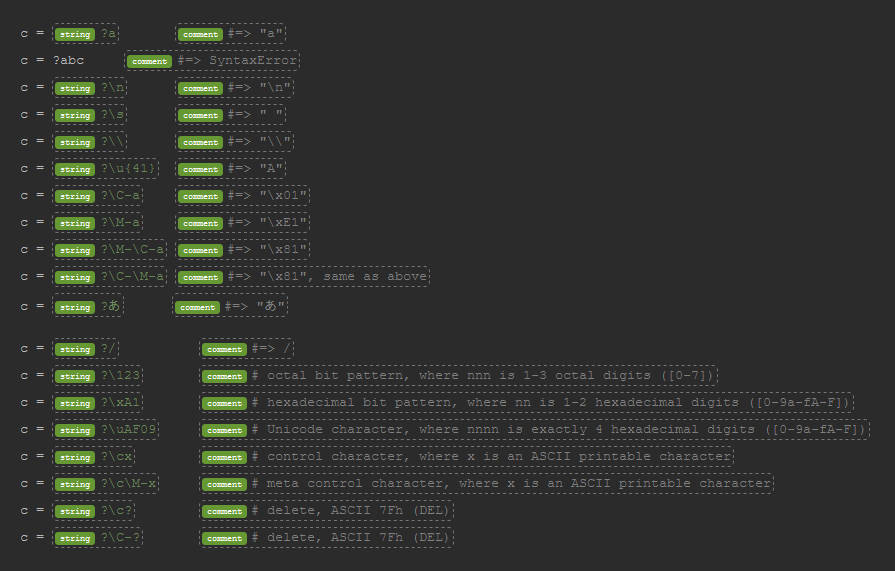 Ruby Character Literals - Expected