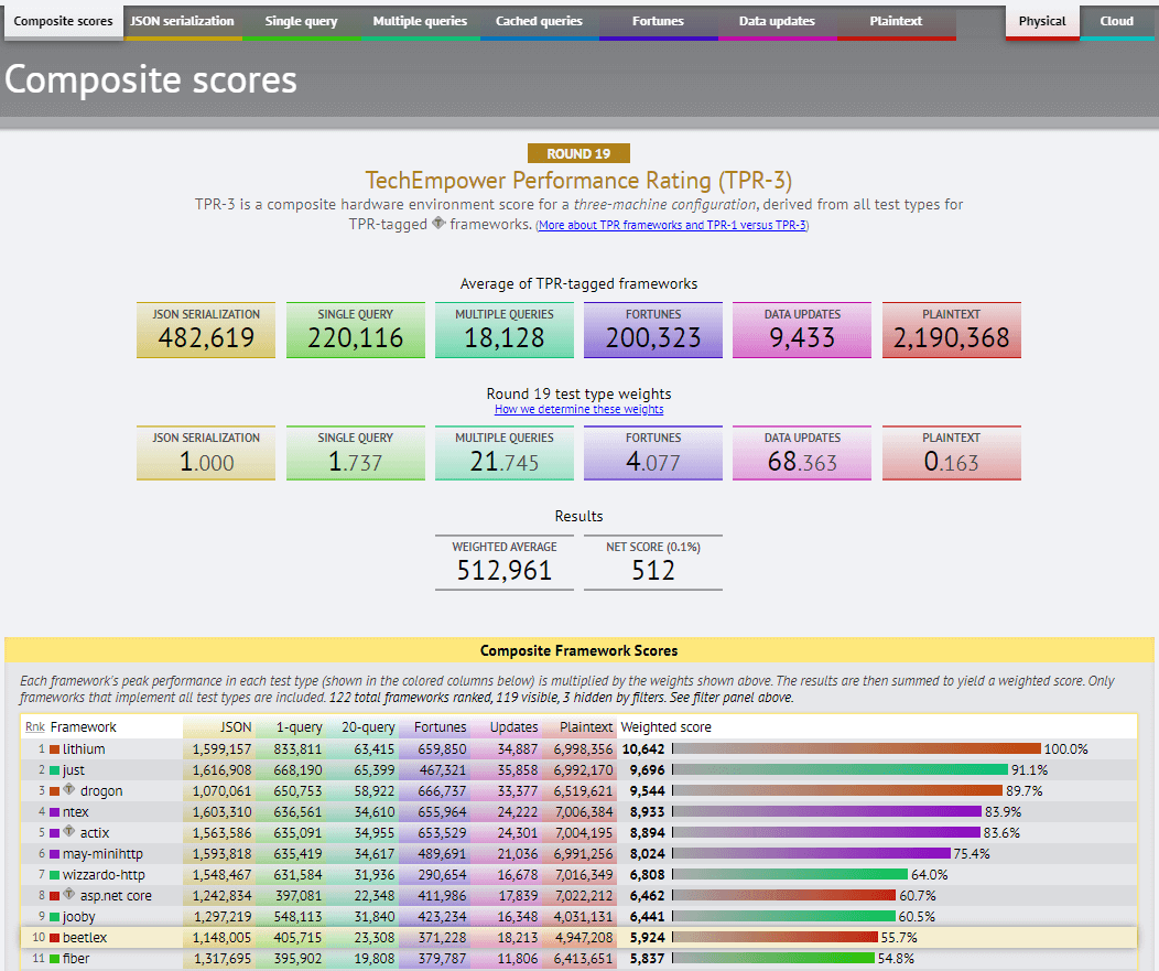 benchmarks-round20