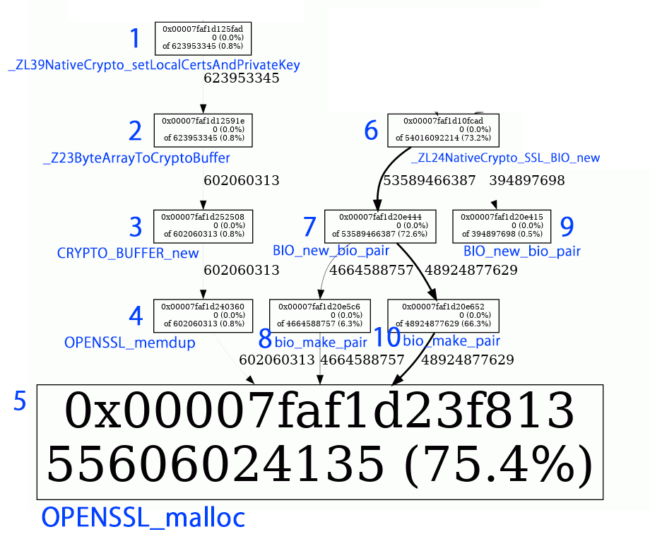 app-profiling 11 labelled