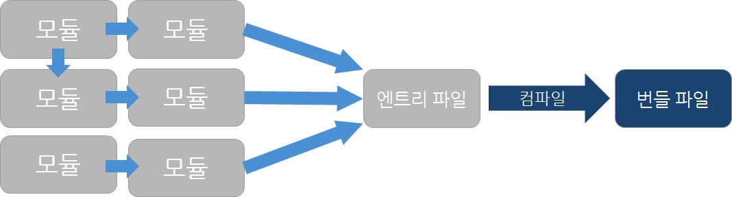 webpack