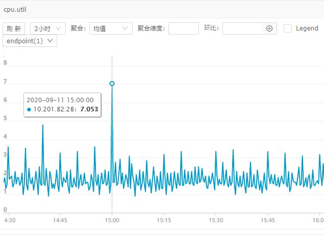 前端最大值最小值切换失败 · Issue #305 · ccfos/nightingale · GitHub