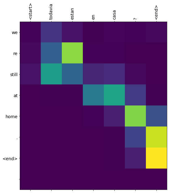 in nmt_with_attention,the gru layer in decoder confuse me · Issue ...
