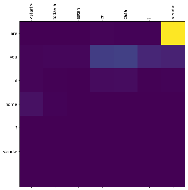 in nmt_with_attention,the gru layer in decoder confuse me · Issue ...