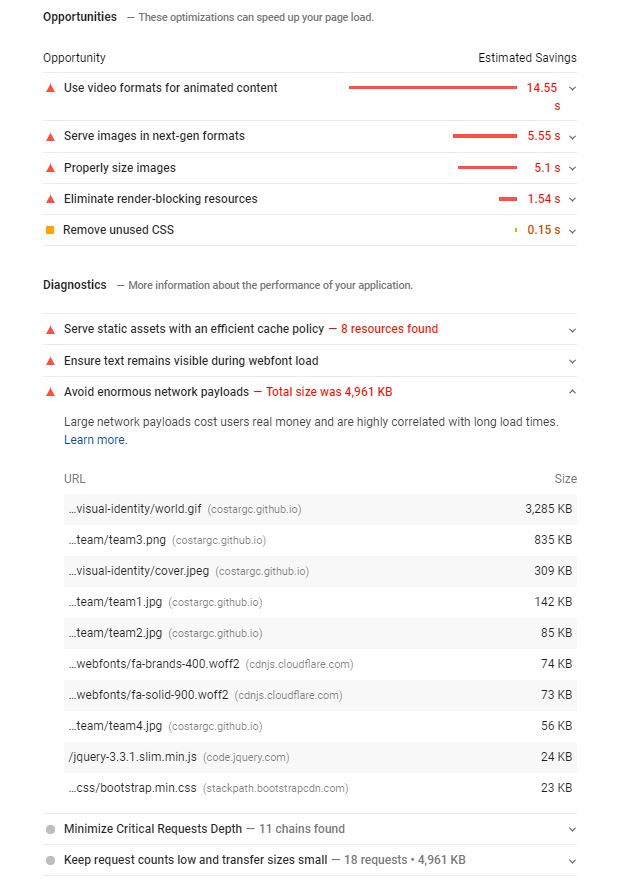 pagespeed