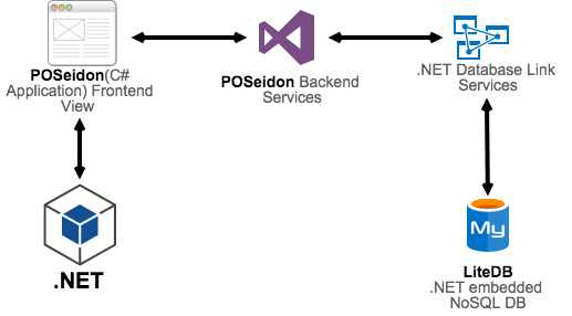 software_development