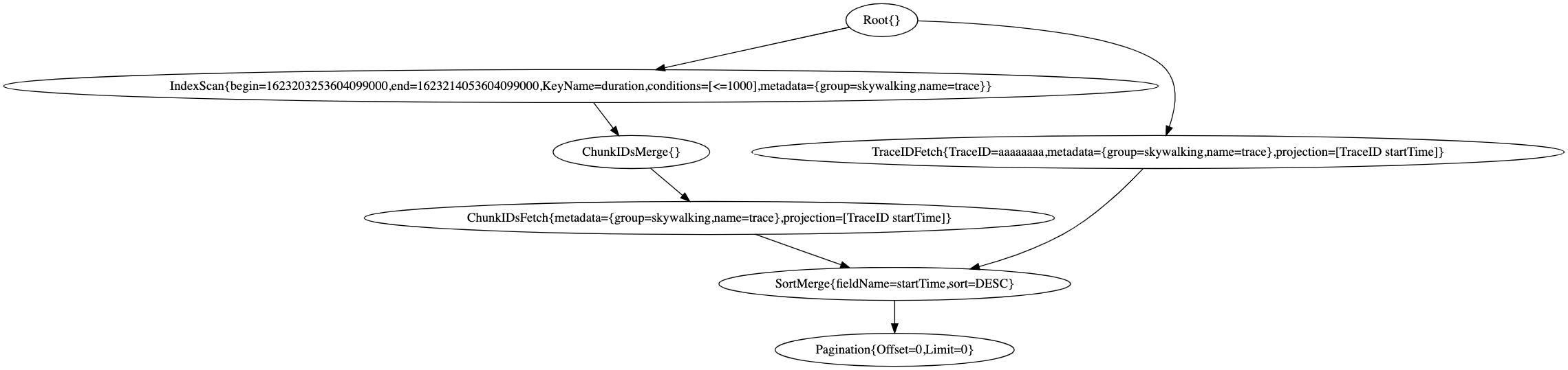 graphviz