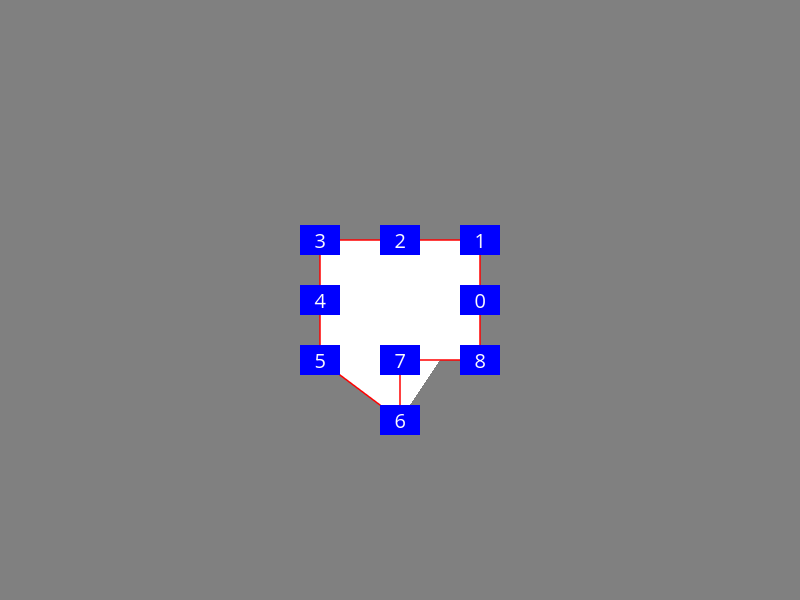 point_ 0, -1