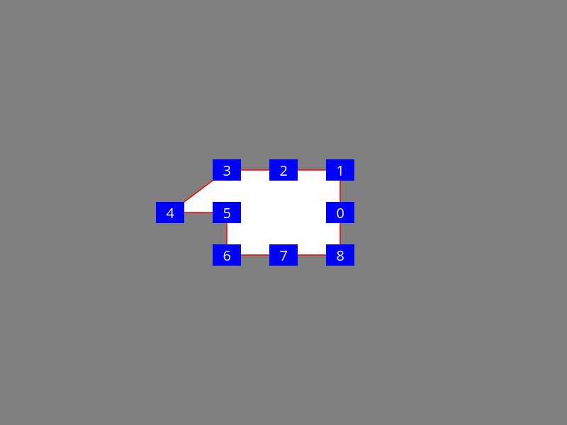 point_ -1, 0