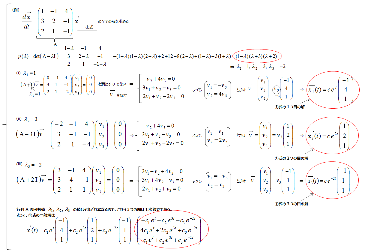 微分方程式 星の本棚