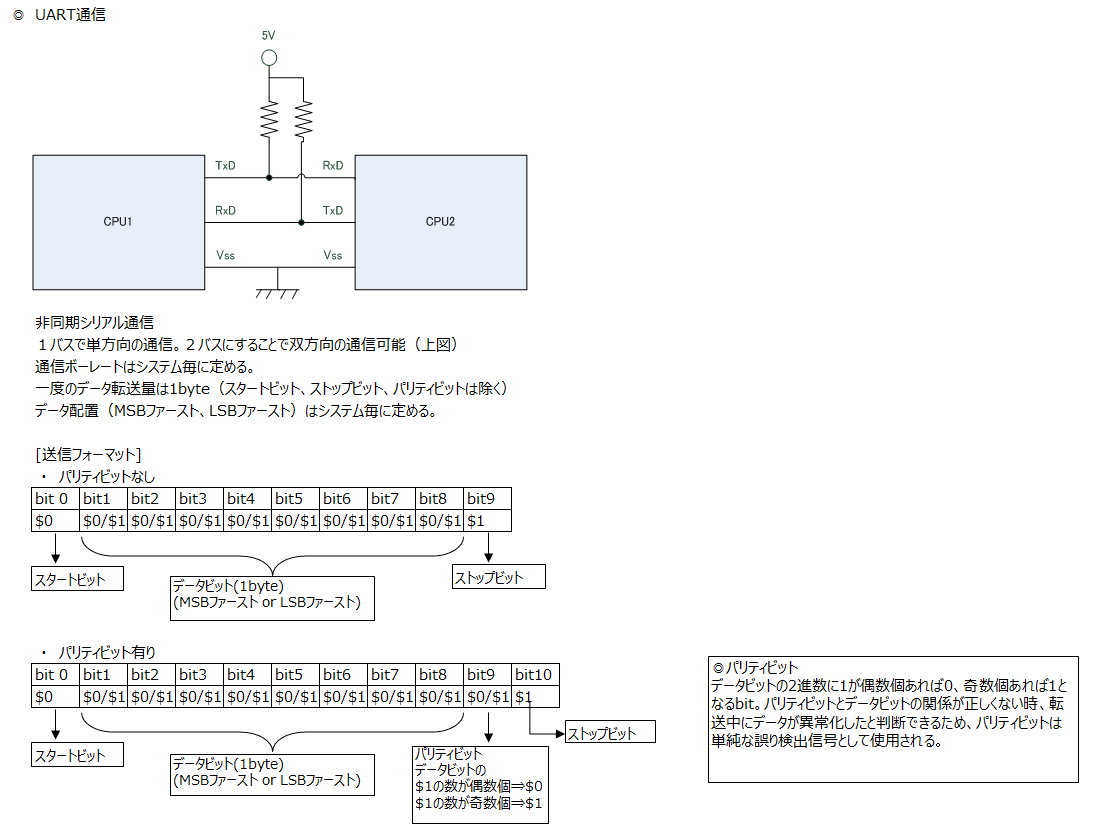 twitter_ _uart _161106