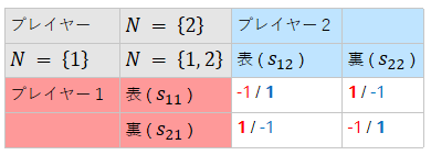 My Notebook 数学 ゲーム理論 Note Md At Master Yagami360 My Notebook Github