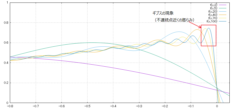 実関数とフーリエ解析 実関数とフーリエ解析／高橋 陽一郎｜自然科学書 - 岩波書店