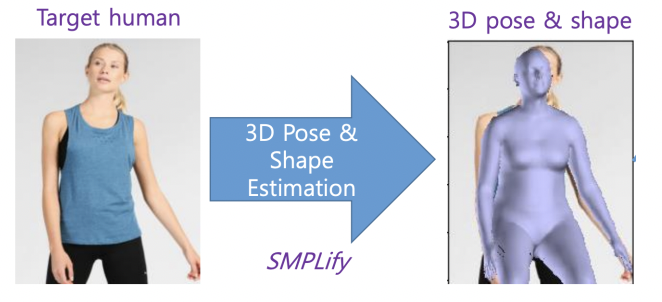3D Reconstruction of Clothes using a Human Body Model and its ...