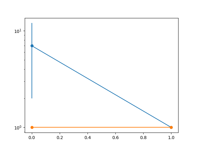 [Bug]: Incorrect error bar on log scale · Issue #21579 · matplotlib ...