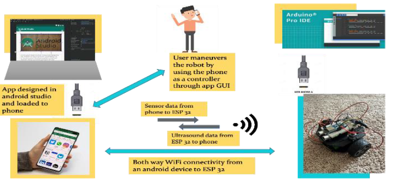 GitHub - parthmodi766/G-Bot: A gesture controlled robot · GitHub