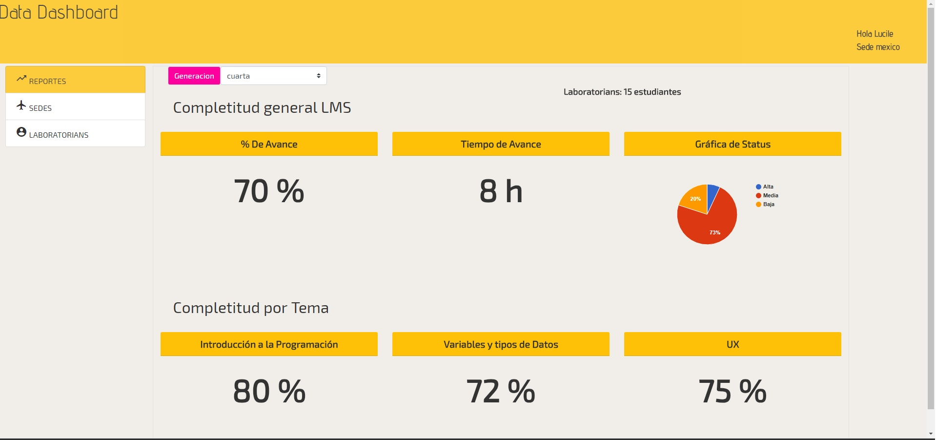 Data dashboard