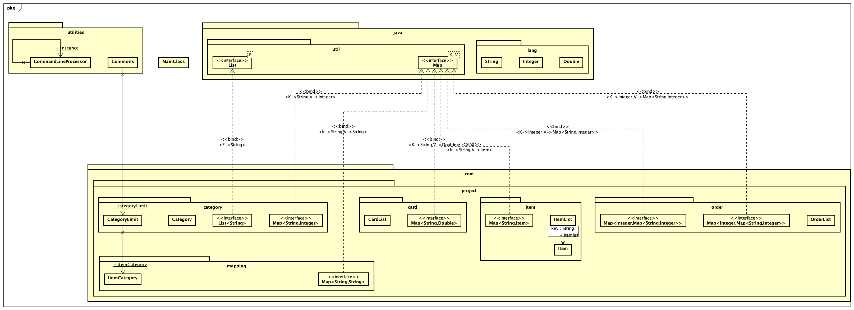 GitHub - gopinathsjsu/individual-project-abhishekri: individual-project ...