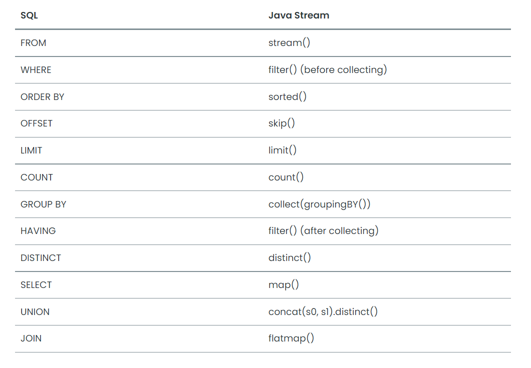 GitHub - Java-Techie-jt/spring-boot-jpastreamer: Express JPA Queries as ...