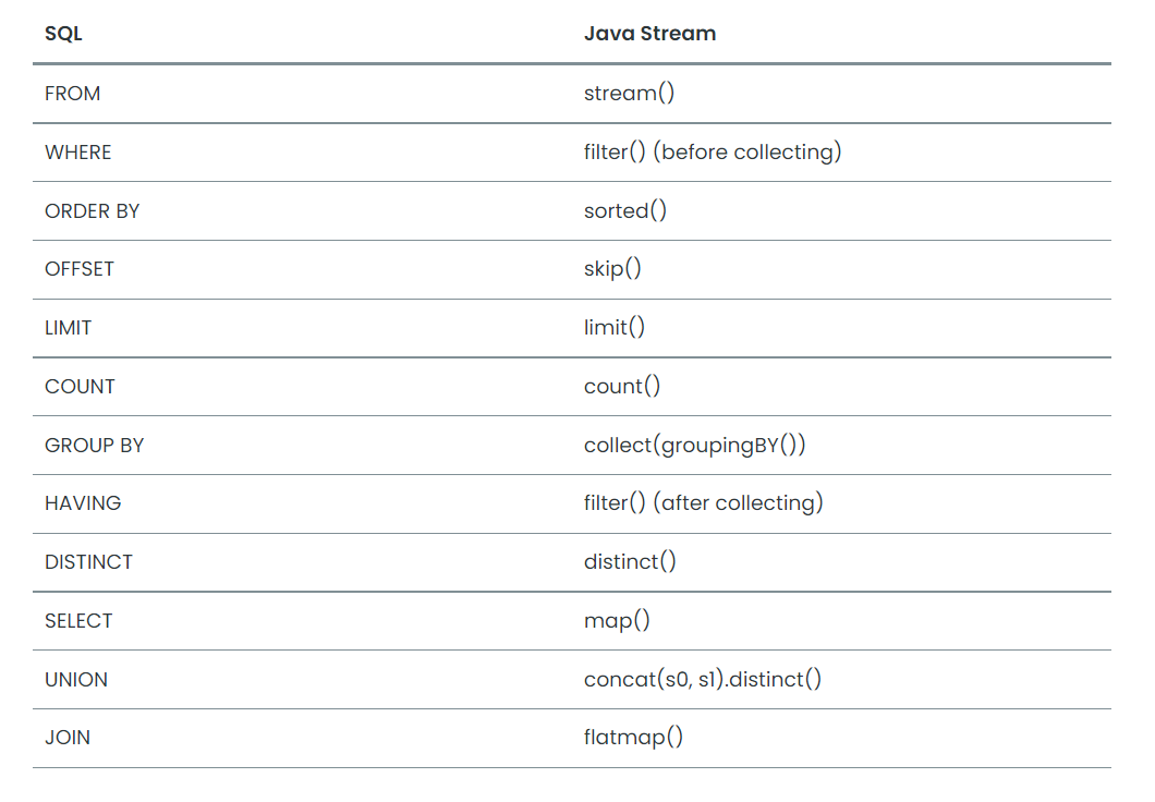 JPAStreamer_table