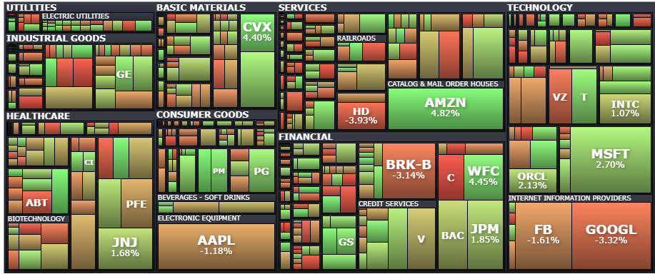 show parent name as heading tile in treemap · Issue #17341 · highcharts ...