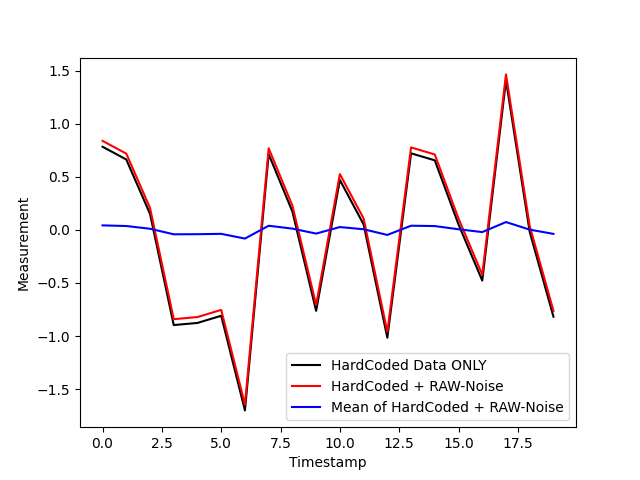 StratificationExample1