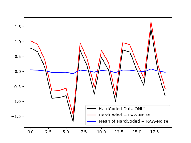 StratificationExample2