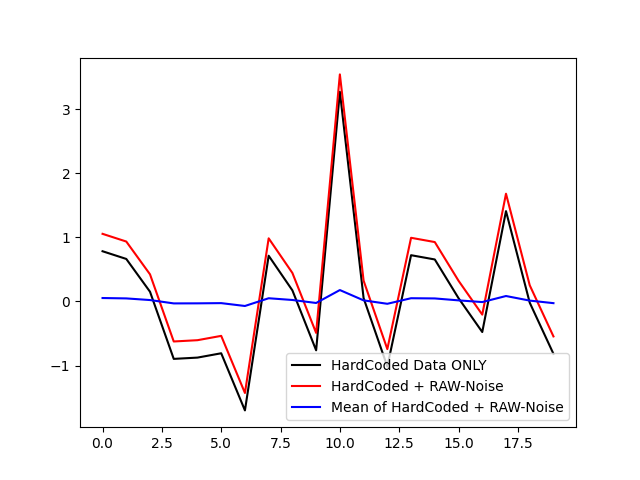 OutsideOfControlExample2