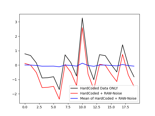 OutsideOfControlExample3
