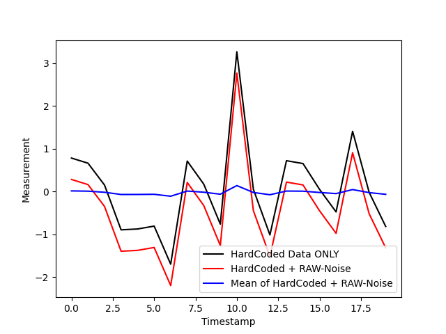 OutsideOfControlExample1