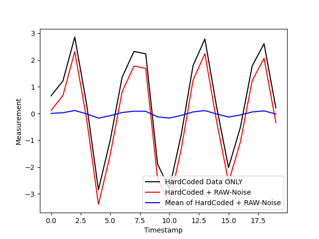 CycleAndInstabilitylExample1