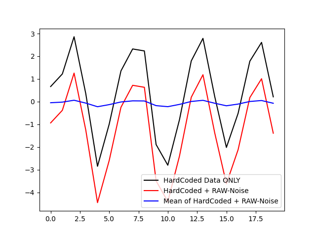 CycleAndInstabilitylExample2