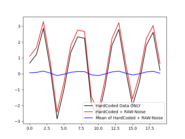 CycleAndInstabilitylExample3