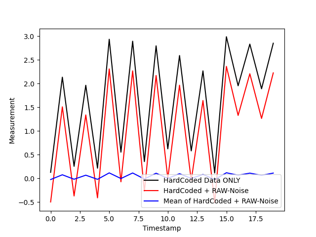 Instability_And_GroupingExample3