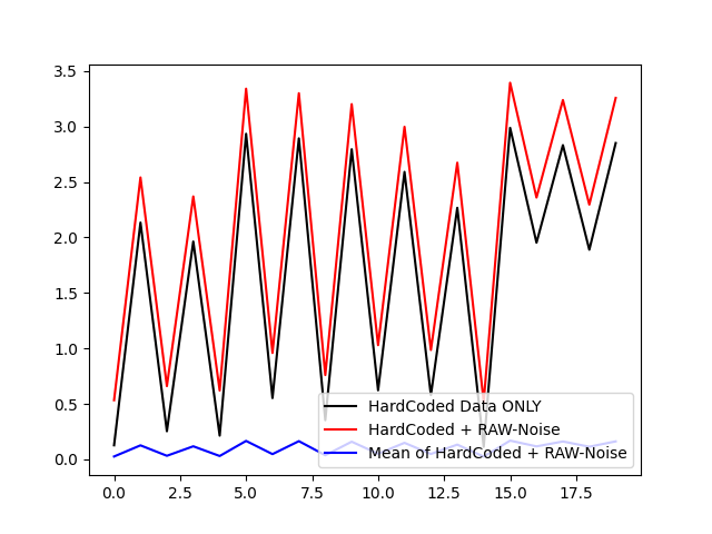 Instability_And_GroupingExample1