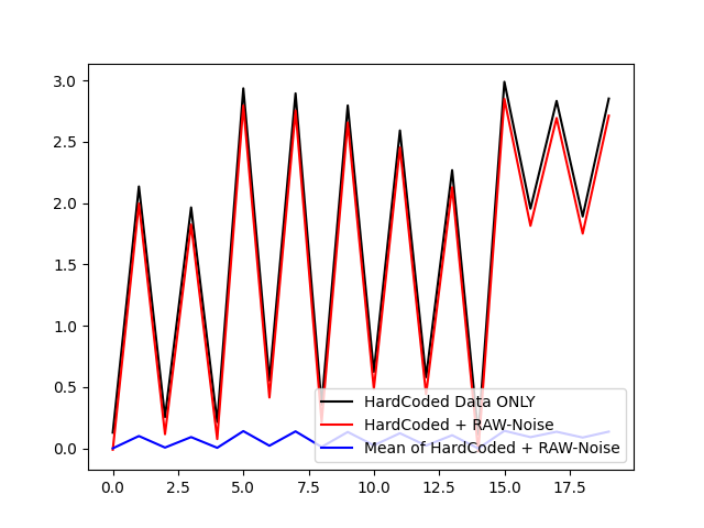Instability_And_GroupingExample2