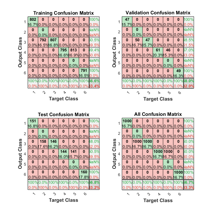 1_LAYER_PLOT_CONFUSION